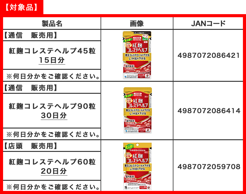 日本小林製藥紅麴